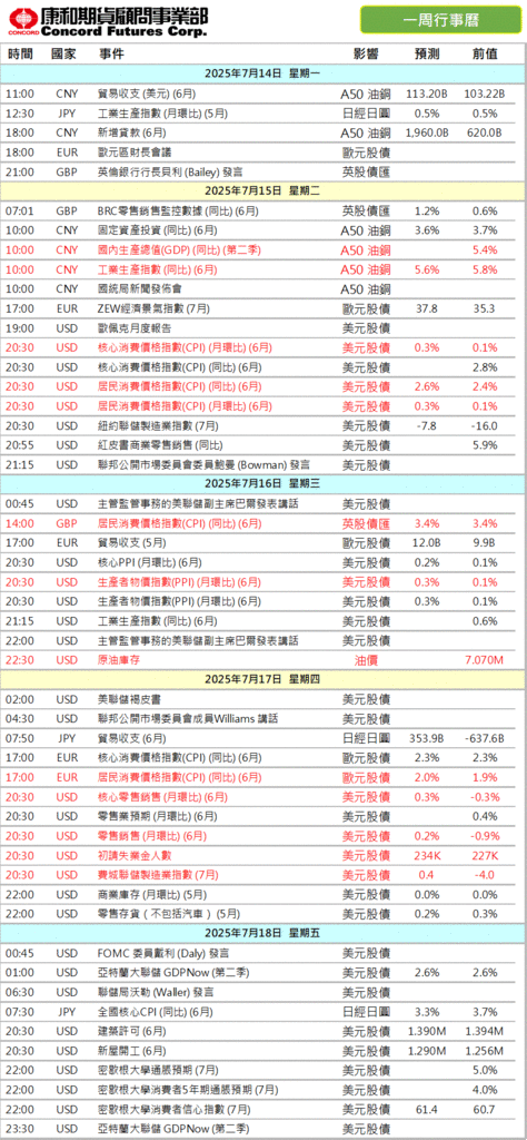 2025年‼️本週 #財經行事曆/期貨選擇權開戶/期貨營業員