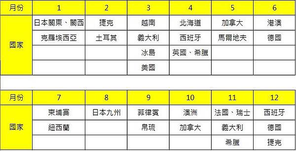 那些月份、國家，跟團出遊最划算？.jpg