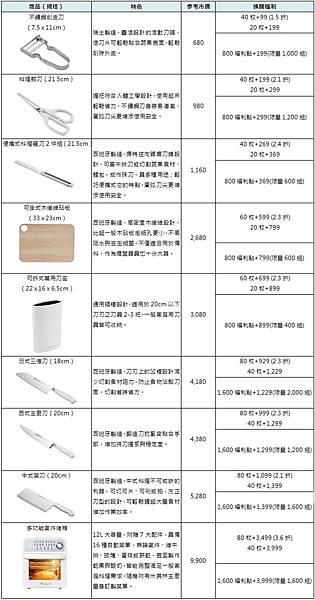 10909全聯西班牙-03.jpg