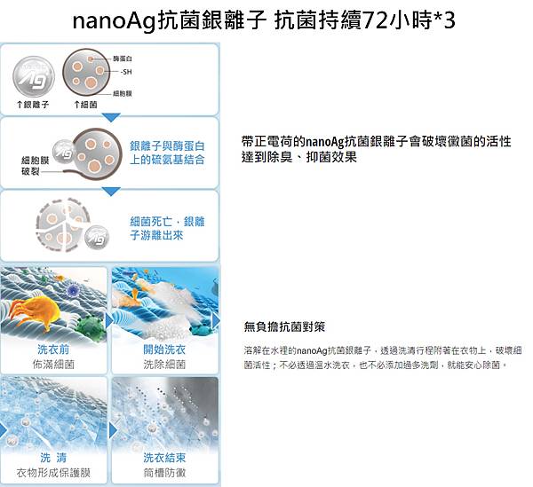 國際牌16kg變頻直立式洗衣機-04.jpg