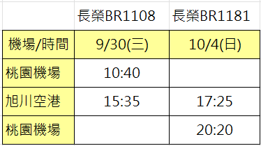 2009日本北海道 遊記(98年)