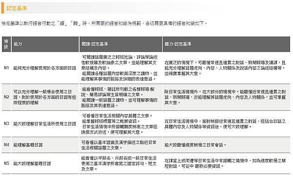 日文檢定N1認定基準.png