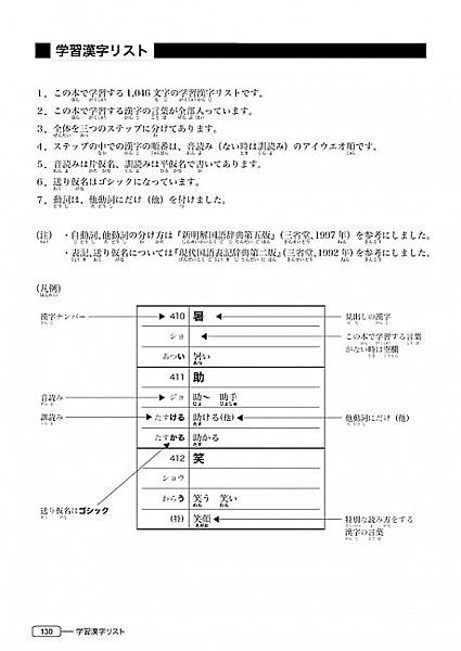 日文N2漢字11.jpg