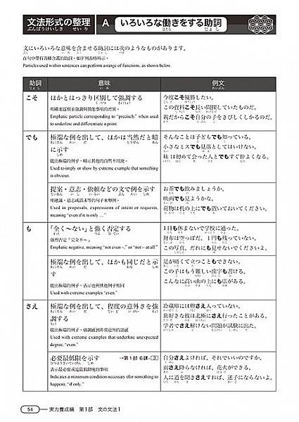 日文N3文法6.jpg