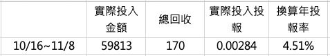 AIFI-aifian-諦諾-投資-AI-人工智慧-算力-CT小天地