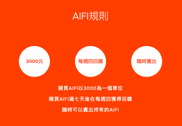 AIFI-aifian-諦諾-投資-AI-人工智慧-算力-收益-回饋-拍發票-借貸-借款-Bacon-Shot-CT小天地