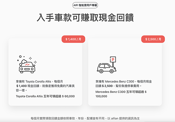 【aifian】3000元小額投資7%年報酬率｜輸入推薦碼c