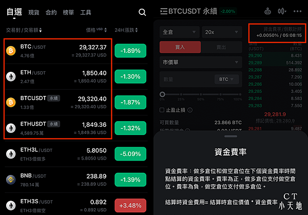 合約與現貨價差