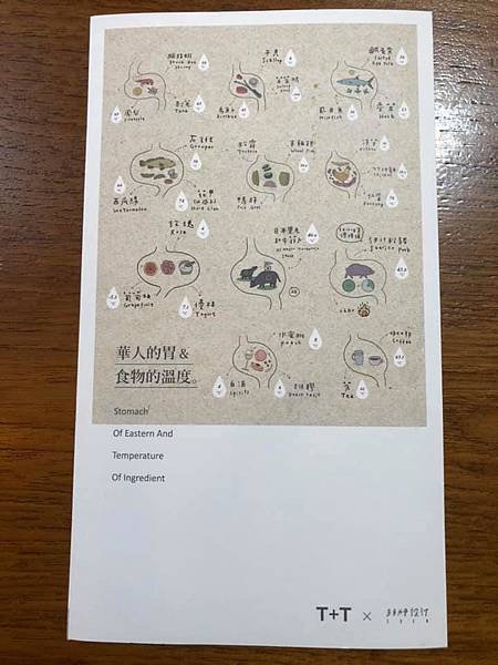 【台北】有著台灣魂的法式料理-T+T餐酒館（米其林一星餐廳）