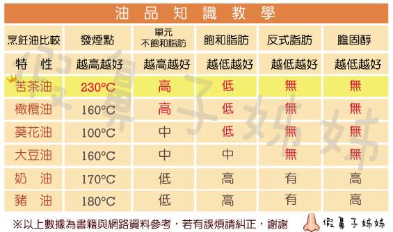 各式油品比較表.jpg 各式油品比較表.jpg