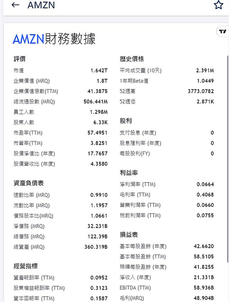 股股APP- 美股教學 美股投資 小白 美股教學  股票教學  股票APP07.jpg