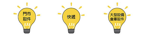 門市、快遞、倉庫取件.png 門市、快遞、倉庫取件.png