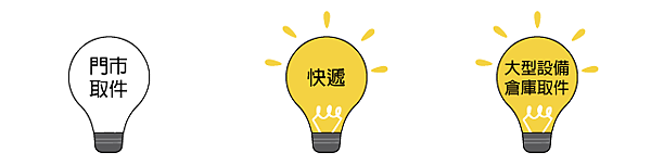 快遞、倉庫取件.png 快遞、倉庫取件.png