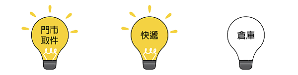 門市.快遞取件.png 門市.快遞取件.png