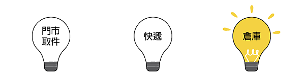倉庫取件.png 倉庫取件.png