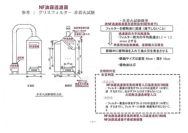 庫林非耗材 NF-AC金屬濾網 防火特性 通氣性佳