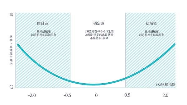 冷卻水水質如何進行管理 冷卻水塔專家 痞客邦