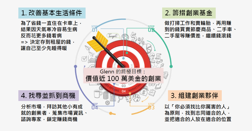 設定目標.png 設定目標.png