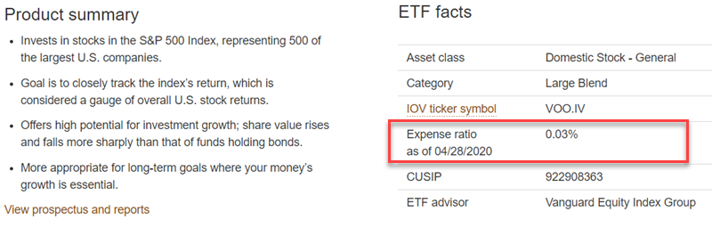 美股 ETF 怎麼投資?一次看懂美股 3 大指數 & ETF 美股 ETF 怎麼投資?一次看懂美股 3 大指數 & ETF