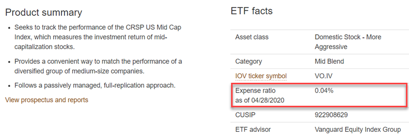 美股 ETF 怎麼投資?一次看懂美股 3 大指數 & ETF 美股 ETF 怎麼投資?一次看懂美股 3 大指數 & ETF