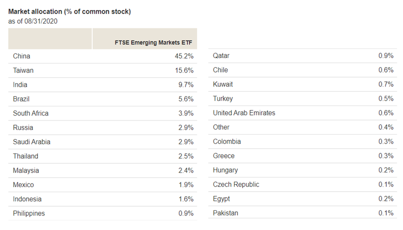 美股 ETF 怎麼投資?一次看懂美股 3 大指數 & ETF 美股 ETF 怎麼投資?一次看懂美股 3 大指數 & ETF