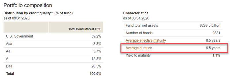 美股 ETF 怎麼投資?一次看懂美股 3 大指數 & ETF 美股 ETF 怎麼投資?一次看懂美股 3 大指數 & ETF