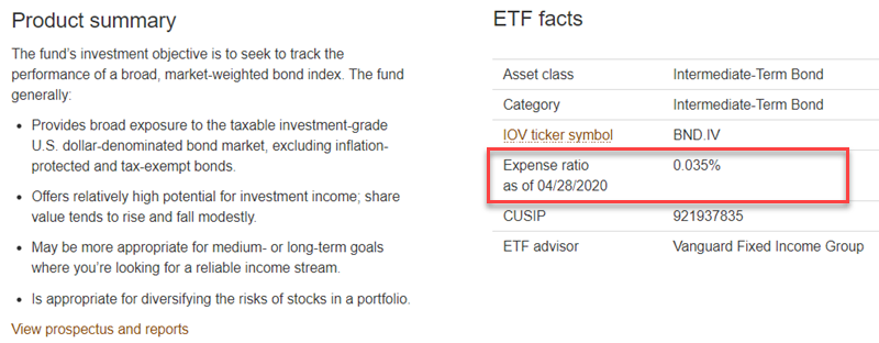 美股 ETF 怎麼投資?一次看懂美股 3 大指數 & ETF 美股 ETF 怎麼投資?一次看懂美股 3 大指數 & ETF