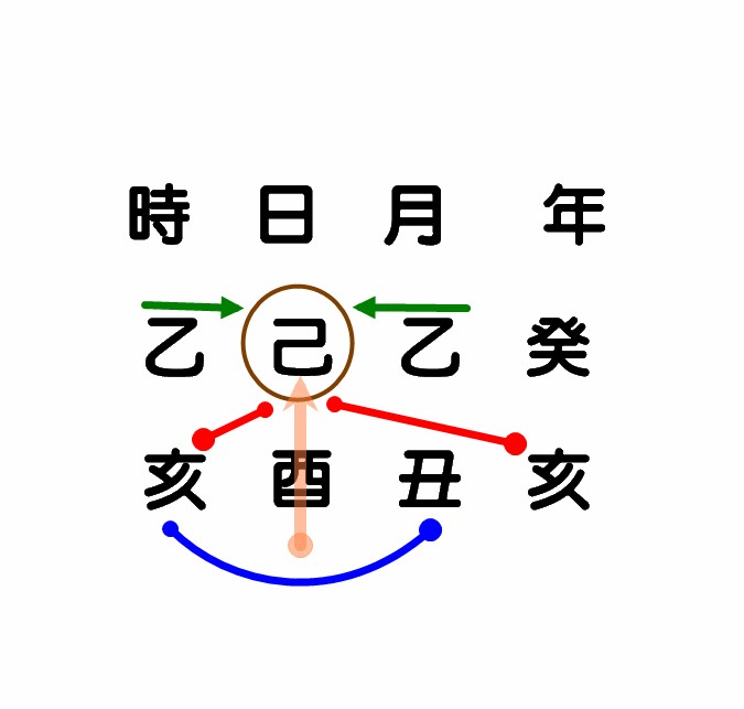 八字戲論 己土濕泥.jpg