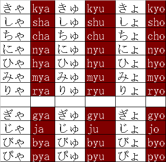 五十音 清音 濁音 半濁音 拗音 附上發音 自學日文五十音 痞客邦