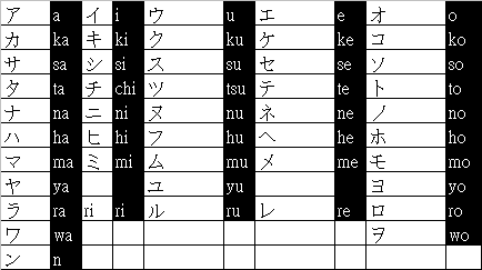 五十音 清音 濁音 半濁音 拗音 附上發音 自學日文五十音 痞客邦