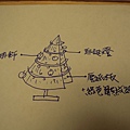 聖誕樹設計圖