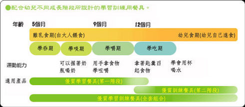 (副食品)餐具設計圖-3