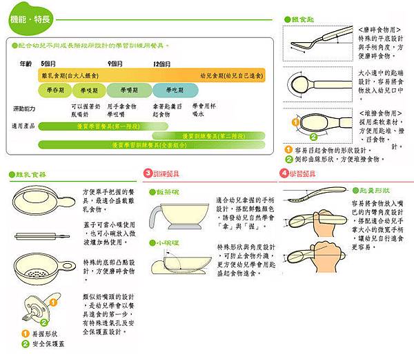 (副食品)餐具設計圖-2