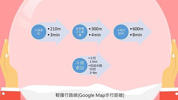斗南車站 他里霧文化園區 斗南米糕甲 小資夫妻夢想執行家 痞客邦 斗南車站 他里霧文化園區 斗南米糕甲 小資夫妻夢想執行家 痞客邦