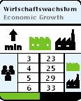 econgrowth.gif