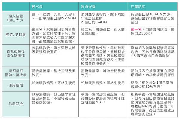 義乳種類 義乳種類