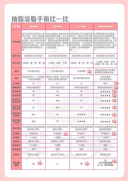 台中溶脂|台中抽脂手術|菲仕美 台中溶脂|台中抽脂手術|菲仕美