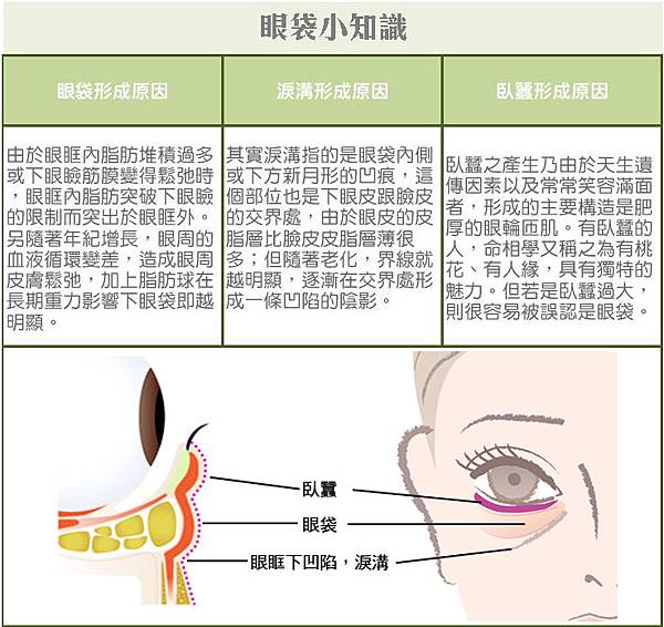 台中眼袋推薦｜眼袋內開 |菲仕美診所