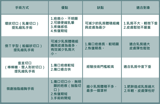 台中縮胸提胸手術 ｜台中縮胸權威醫師｜台中菲仕美