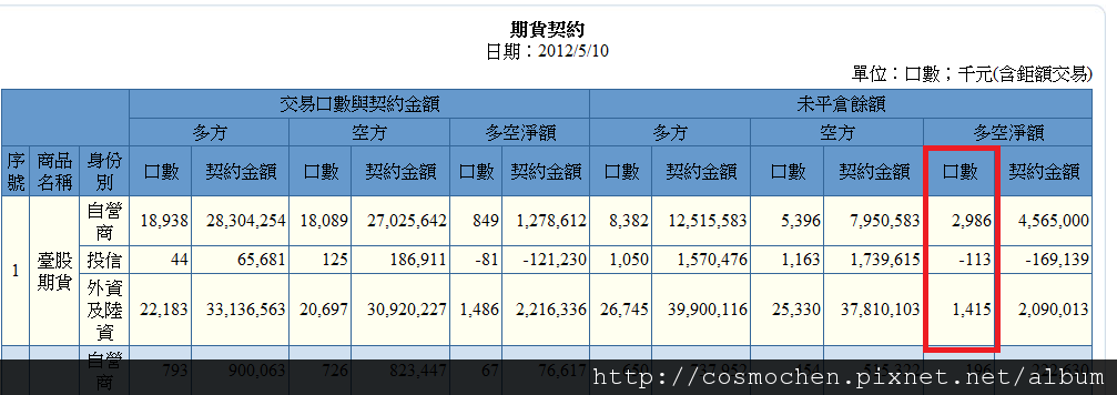 未命名0511001