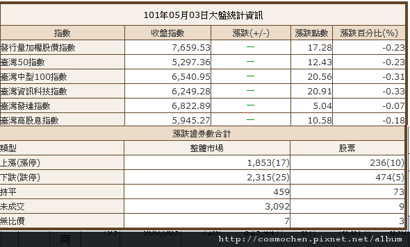 未命名0511001