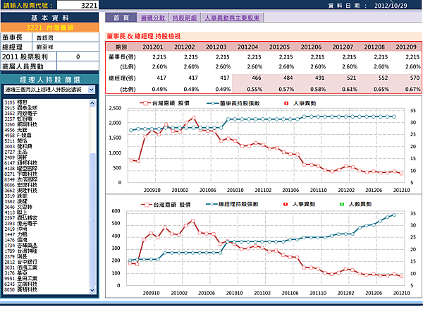 理財寶1030002