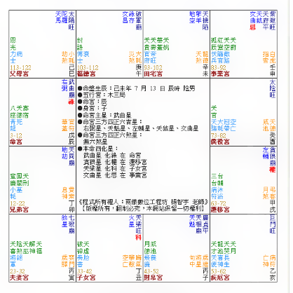 武曲坐命的財運 草湳里 老頭談性 痞客邦