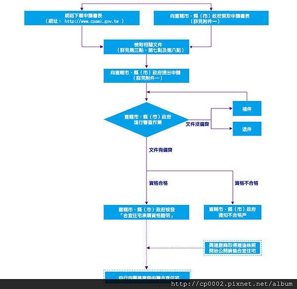 prove-run-1