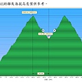 20140223尖石鄉標高