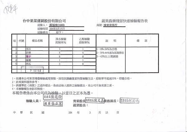 104.03.15來來水果-1