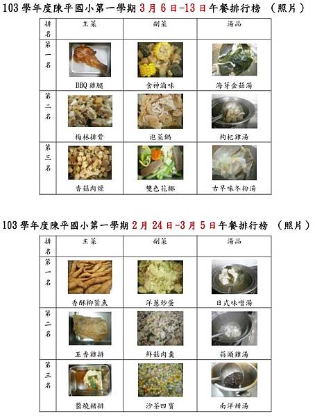 104.02&03票選結果