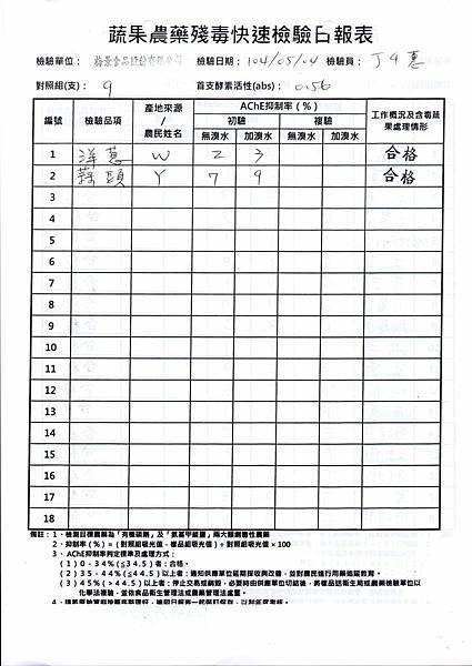 104.05.04蔬菜農檢-2