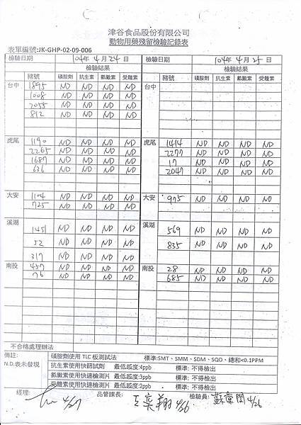 104.04.24津谷用藥殘留