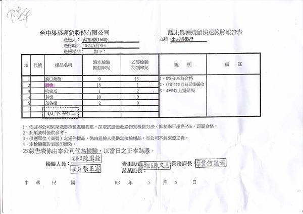 104.05.03來來水果-2